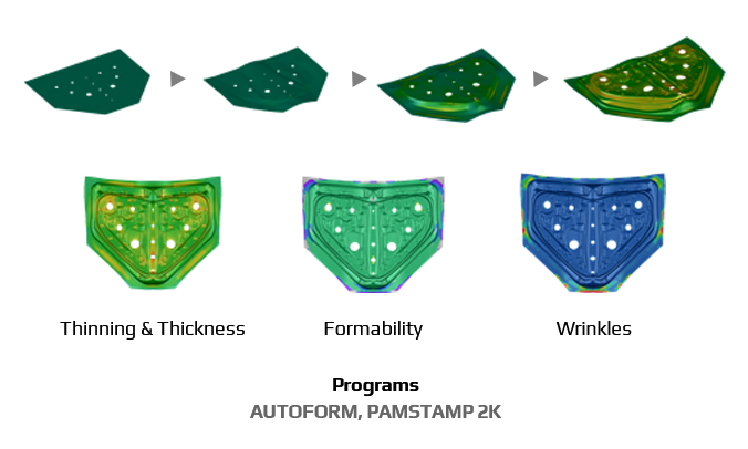 Programs AUTOFORM, PAMSTAMP 2K