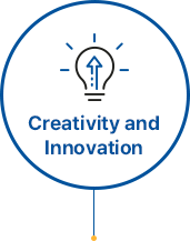 creativity and innovation