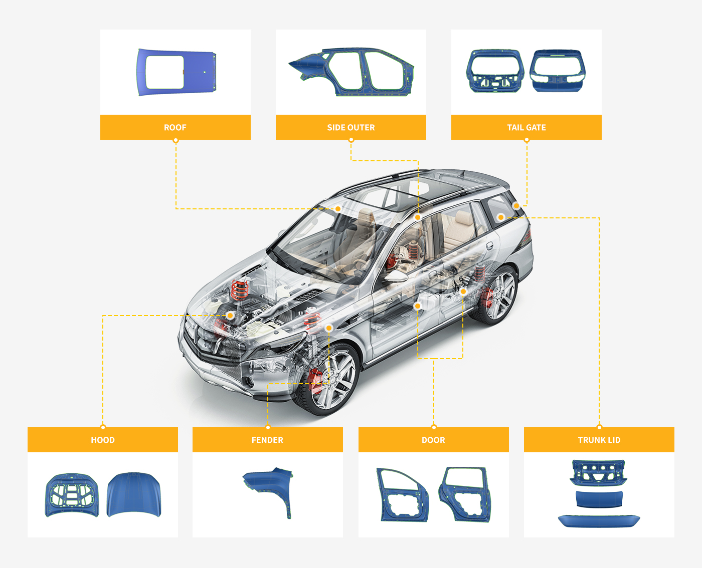 루프 / 사이드 아우터 / 테일게이트 / 후드 / 펜더 / 도어 / 트렁크 리드