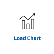 Load Chart