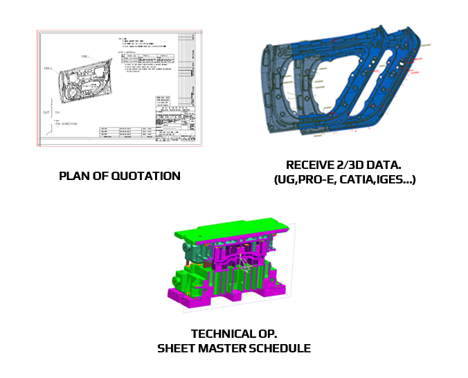 PLAN OF QUOTATION / RECEIVE 2/3D DATA. (UG,PRO-E, CATIA,IGES…) / TECHNICAL OP. SHEET MASTER SCHEDULE