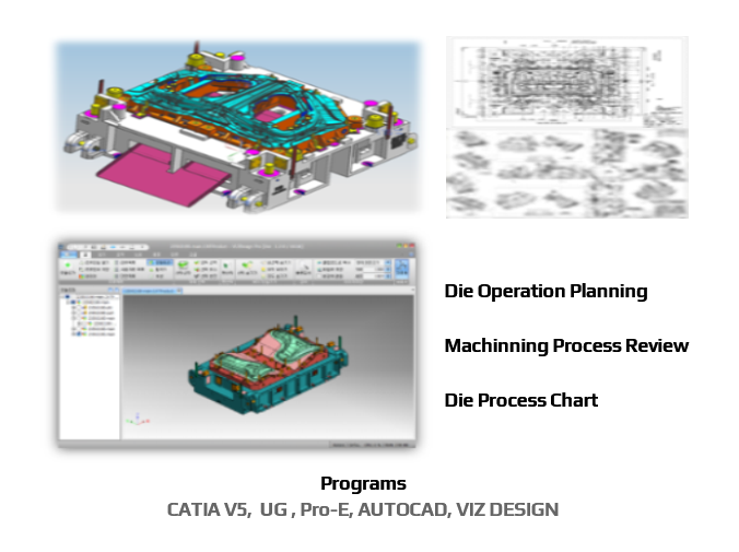 Programs CATIA,   UG , Pro-E, P-SHAPE, CADCEUS 